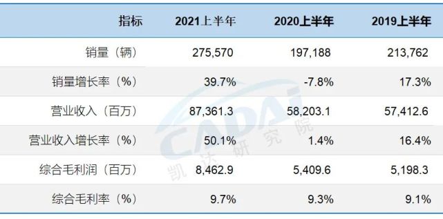 百強集團中升集團2021年中期經營業績公佈