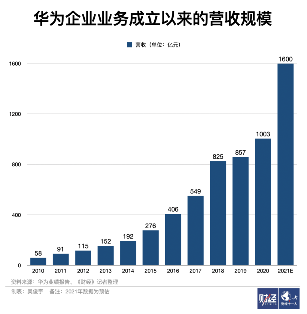 大只500代理