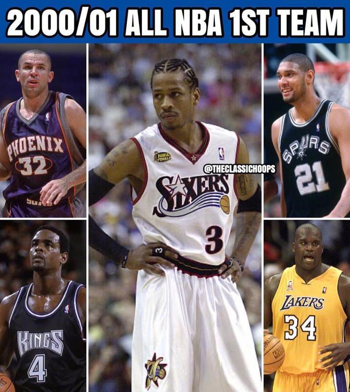 nba NBA21世纪历年最佳阵容
