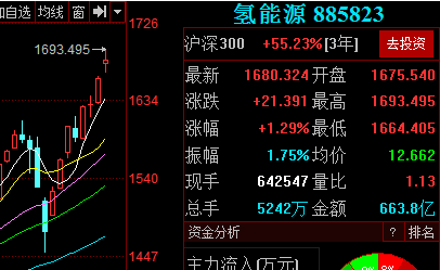 收藏氢能源概念引爆市场最全低位绩优氢能概念股汇总股票名单