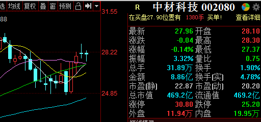 收藏氫能源概念引爆市場最全低位績優氫能概念股彙總股票名單