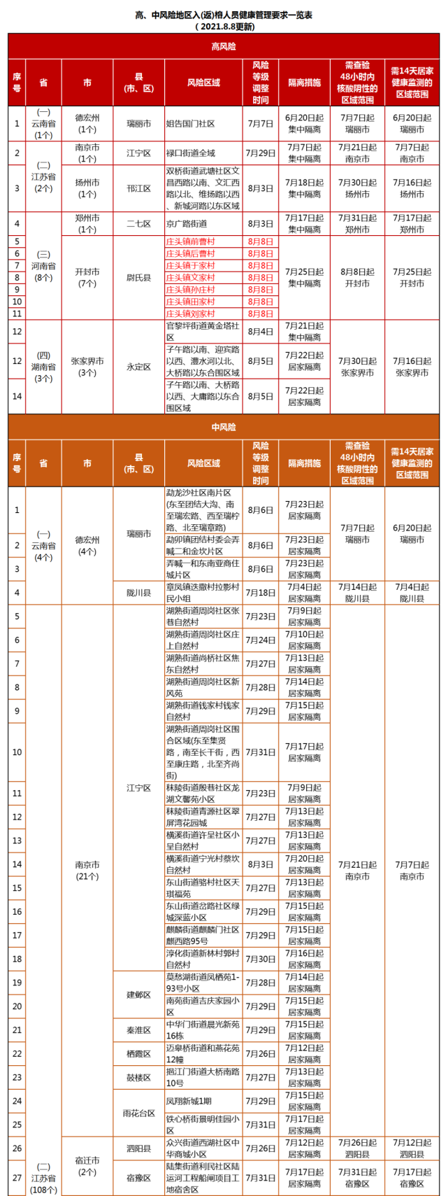 福州隔离酒店收费标准图片