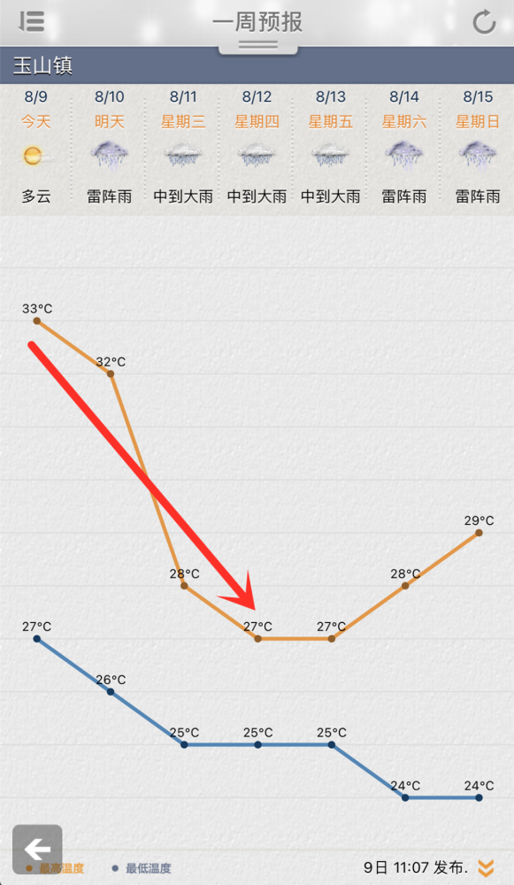 今夜起,崑山天氣有變!