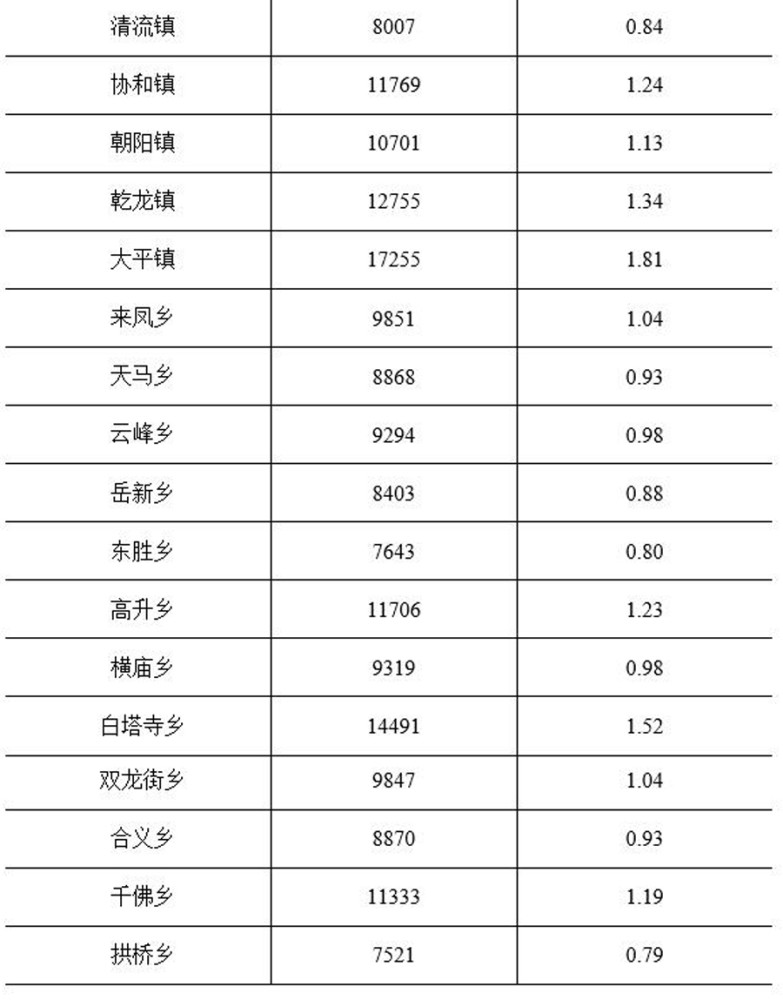 安岳人口_人口大县也缺人!鞋服产业势头猛,安岳加入“抢人大战”