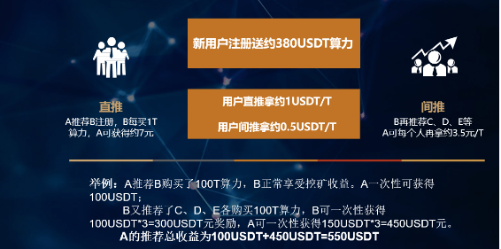 “算力蜂挖矿”或是资金盘骗局 被媒体质疑资金安全(图1)