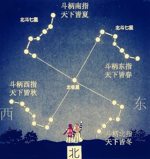 道家说南斗主生 北斗主死 讲斗宿之前必须先讲北斗七星 腾讯新闻