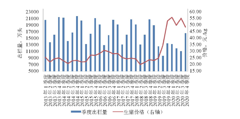 2021年我国生猪价格走势及未来市场变化分析