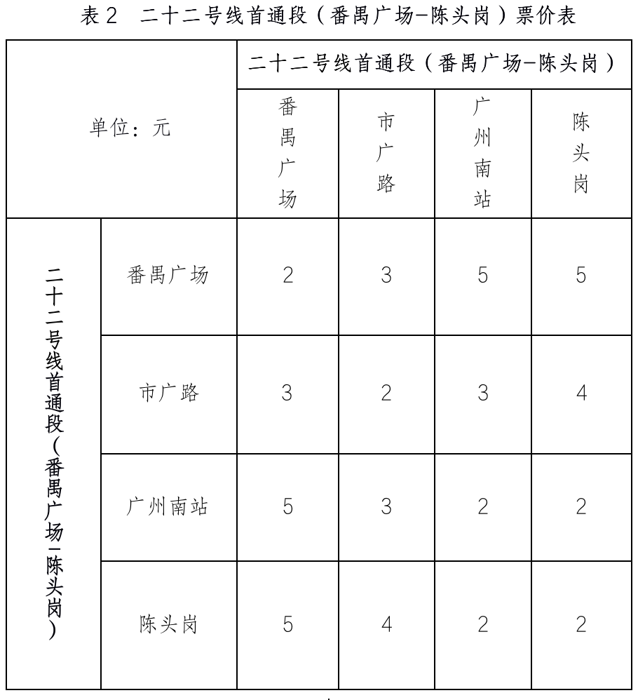 广州地铁票价一览表图片