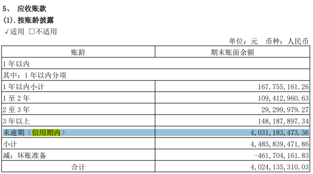 亚星客车财务模型有违商业逻辑 当心掉进财务造假陷阱(图2)