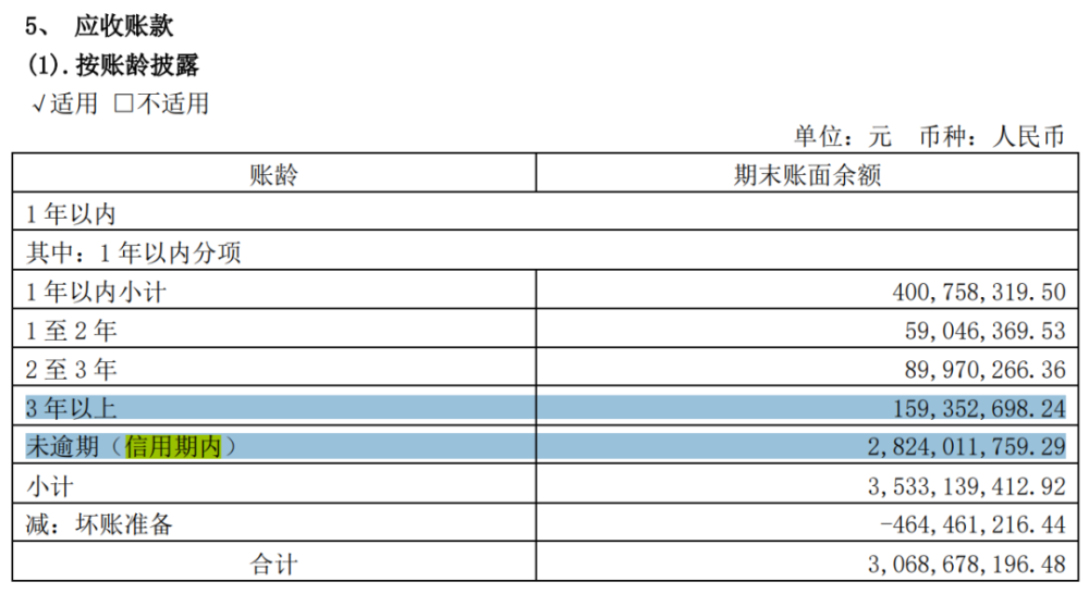 亚星客车财务模型有违商业逻辑 当心掉进财务造假陷阱(图4)