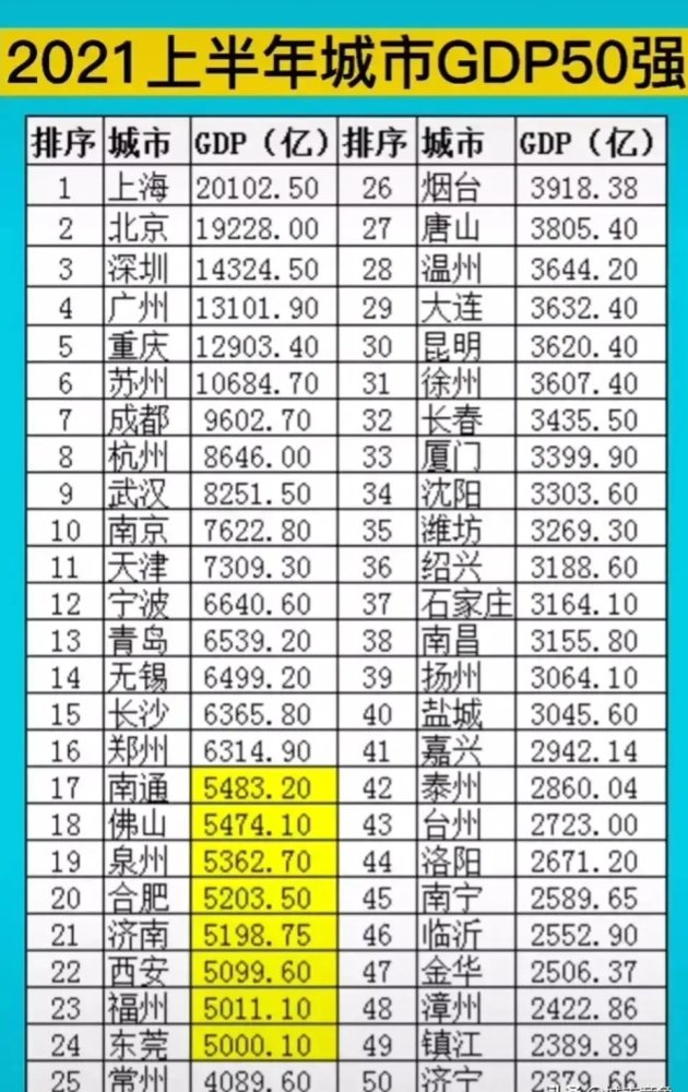 2021广西gdp_2021年上半年广西GDP同比增长12%