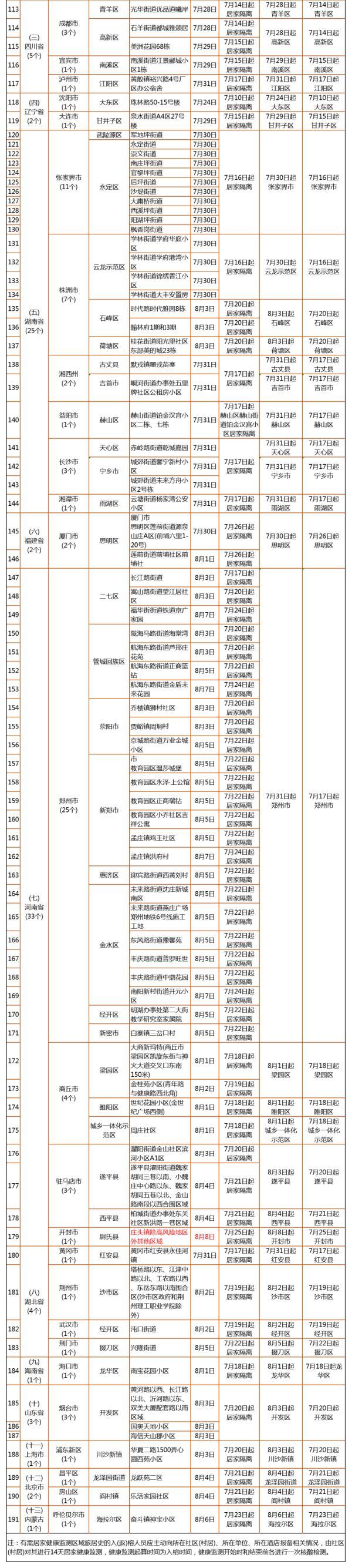 福州隔离酒店收费标准图片