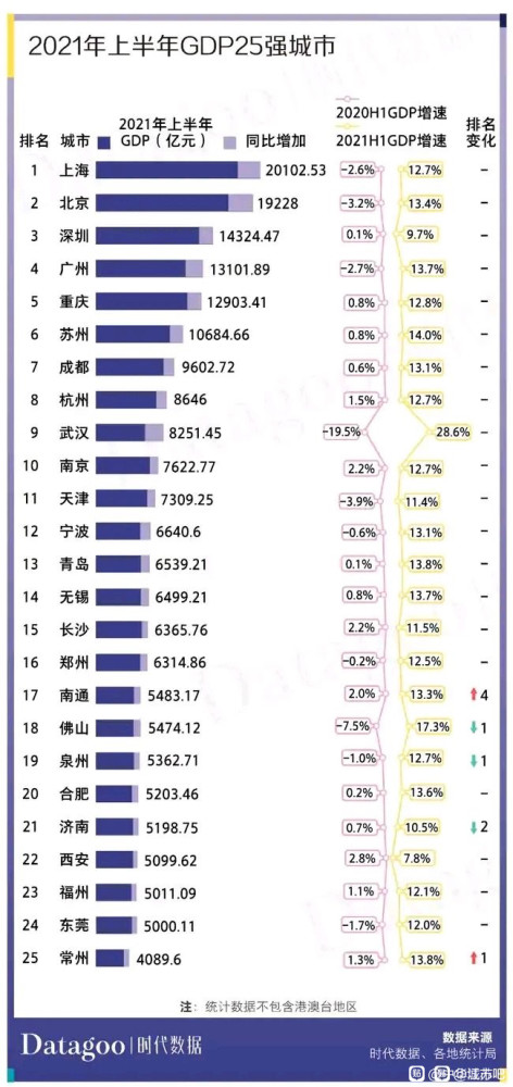 2021年我国gdp_我们的长三角|长三角27城2021年上半年GDP:苏宁给力、浙皖城市增...