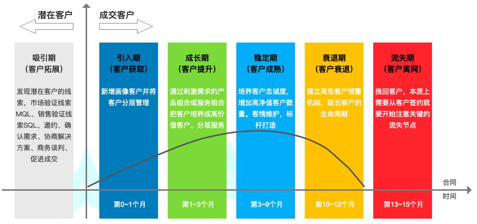 Saas的关键指标有哪些 70字详解计算公式 腾讯新闻