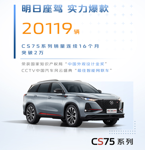 长安系中国品牌汽车销量破100万辆 长安汽车公布最新销售数据 全网搜