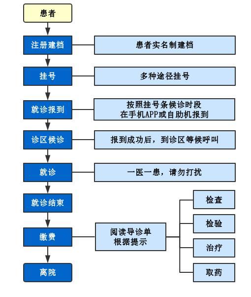北京口腔醫院號販子掛號哪個強,醫院對面找小航的簡單介紹