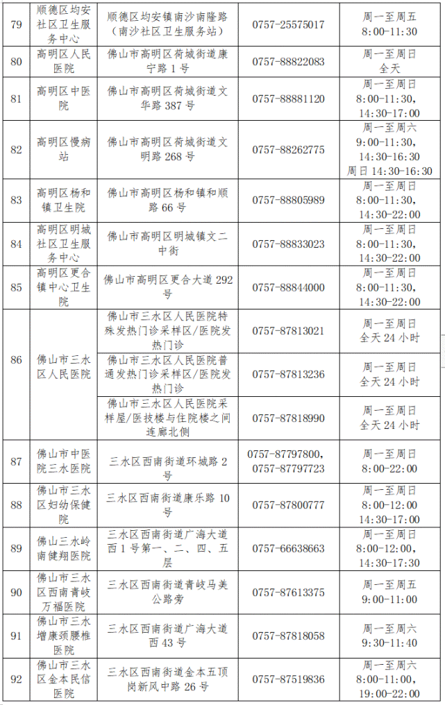 佛山全市核酸檢測點一覽表南海區西樵鎮第五社區衛生服務站廣東省第二