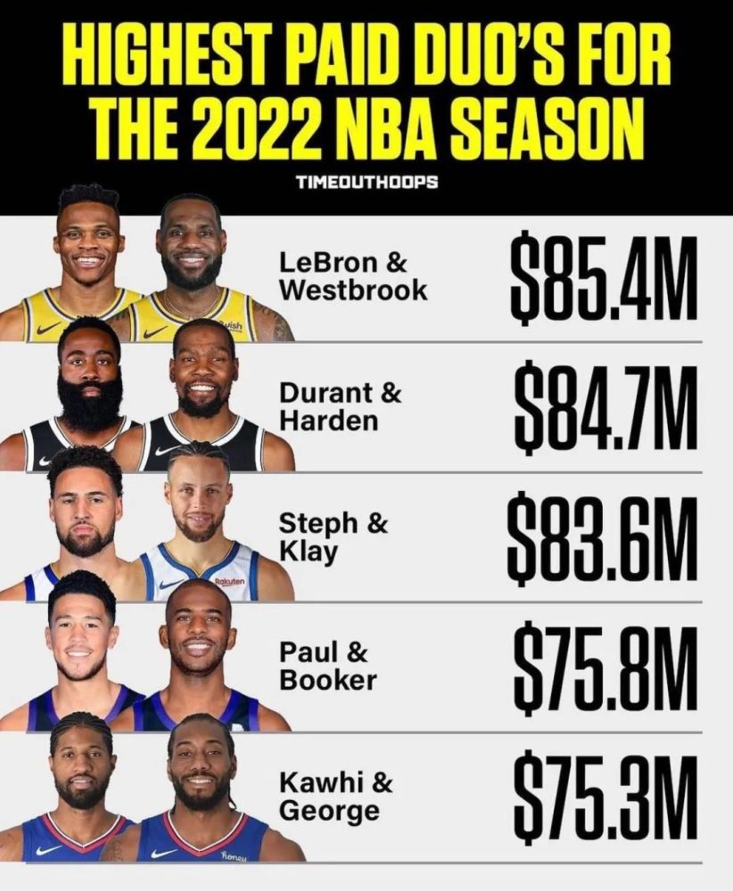 施罗德排行_湖人7悍将命中率排行出炉!施罗德不是最低,3巨头一人不合格