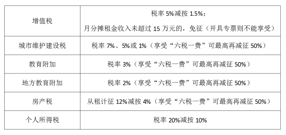 我把自己的房子出租给别人 我需要缴税吗 腾讯新闻