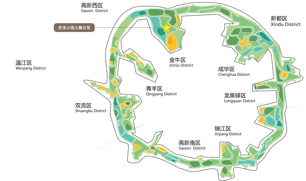 像项目周边一圈基本都规划的是公园绿地,只不过现在的城市界面比较