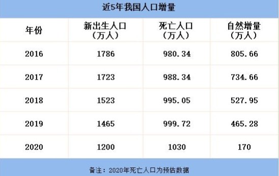 人口骨折率_2019年安徽省县市区常住人口排名埇桥区第一弋江区户籍人口城镇化