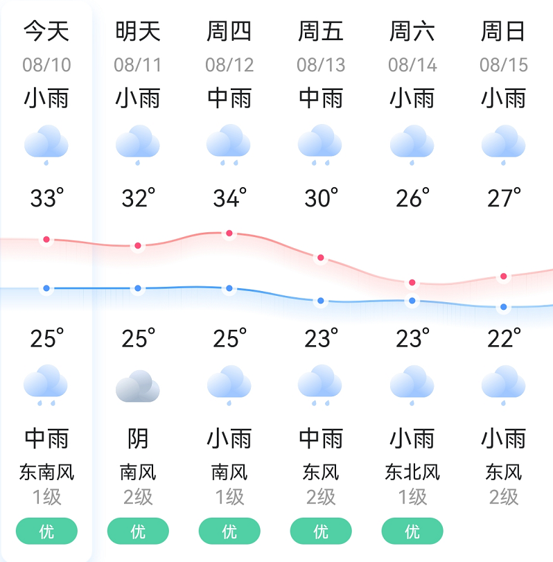 武岡人請注意暴雨橙色預警接下來的天氣是