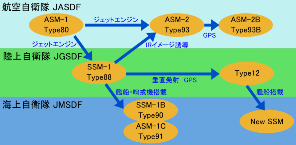 没钱为F-15采购“隐身杀手”，空自还能接上“第三条腿”吗？