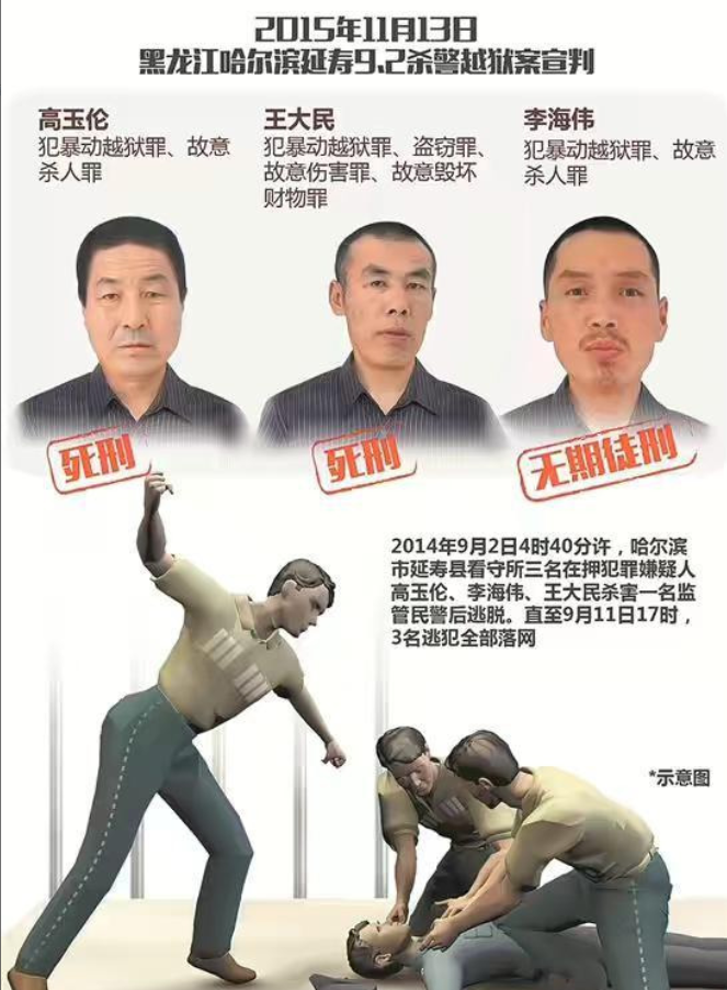 记述2012年哈尔滨杀警越狱案:三人换上狱警衣服,从大门口逃跑