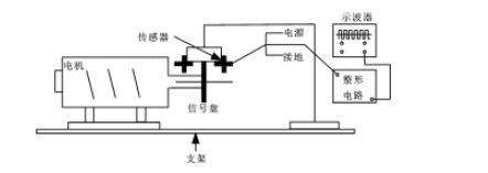 開口式,閉口式霍爾電流傳感器有什麼區別?