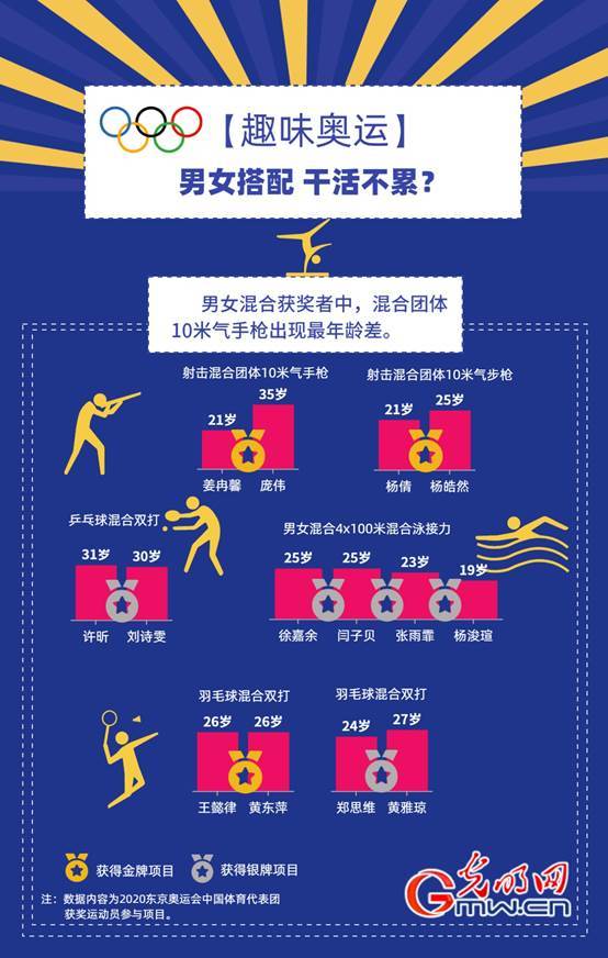 趣味奥运你不知道的奥运冷知识