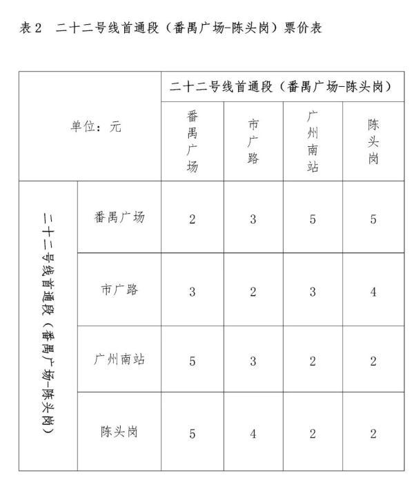 广州这两条地铁新线票价公布