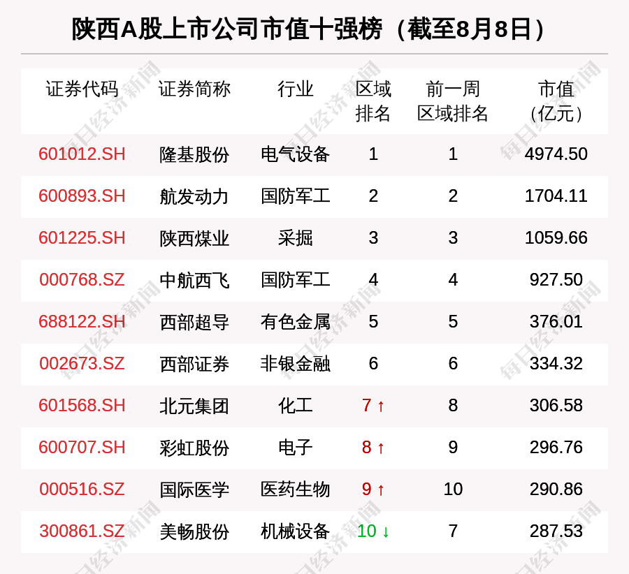 巷观陕股〡陕企ipo连传捷报美邦药业首发获通过