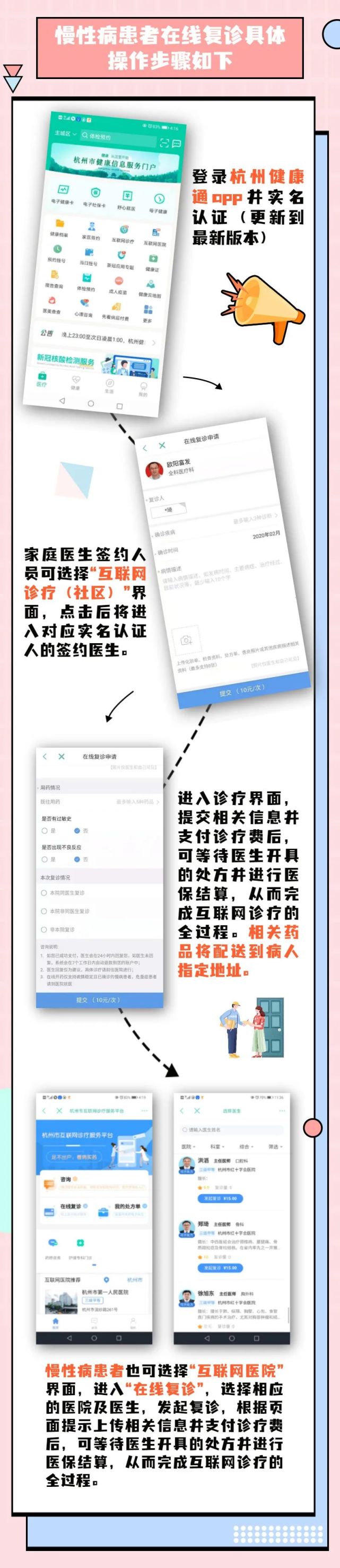 慢性病卡怎么用(慢特病申请成功后怎么用)