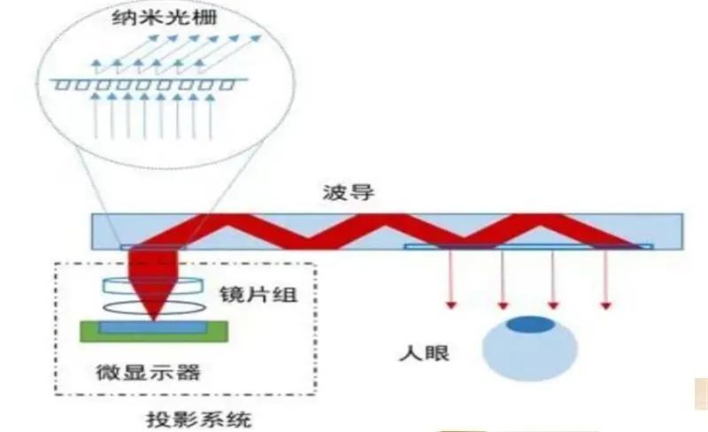 投影仪光路图原理图片