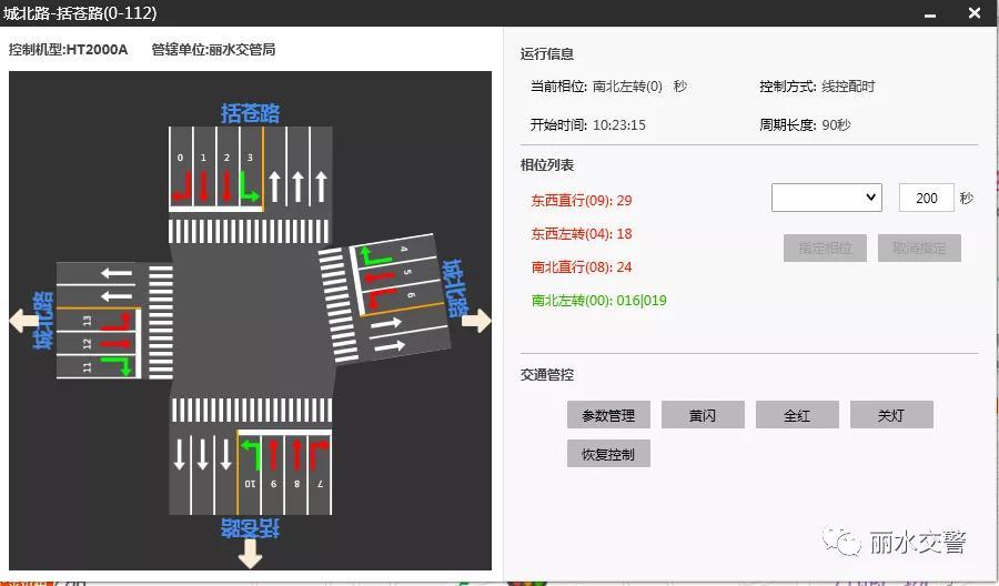 这些路口的信号配时公布,独家披露交警如何调控城市交通_腾讯新闻