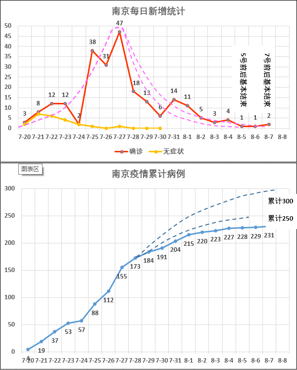 江苏疫情分析预测:扬州拐点下降最迟下周结束,宿迁通过严格排查和防控