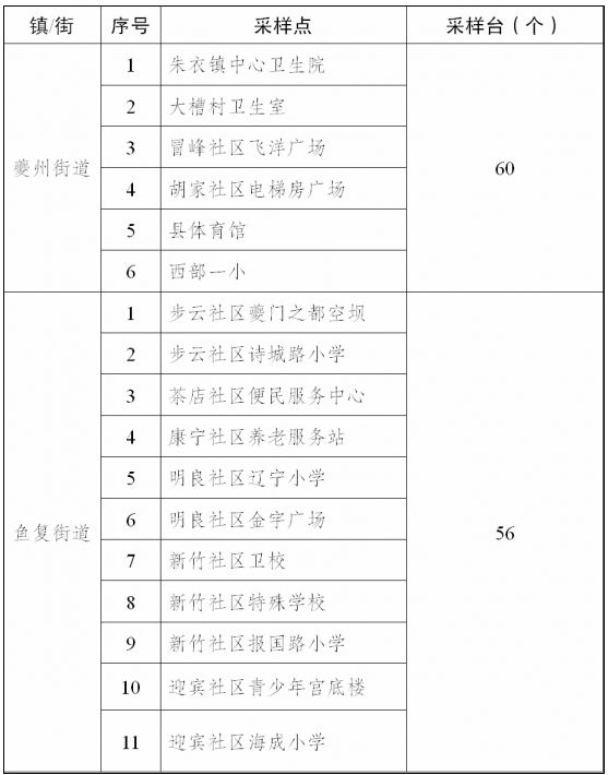 奉节城区人口_防控再升级!重庆多个区县调整疫情防控措施!奉节城区人员及车