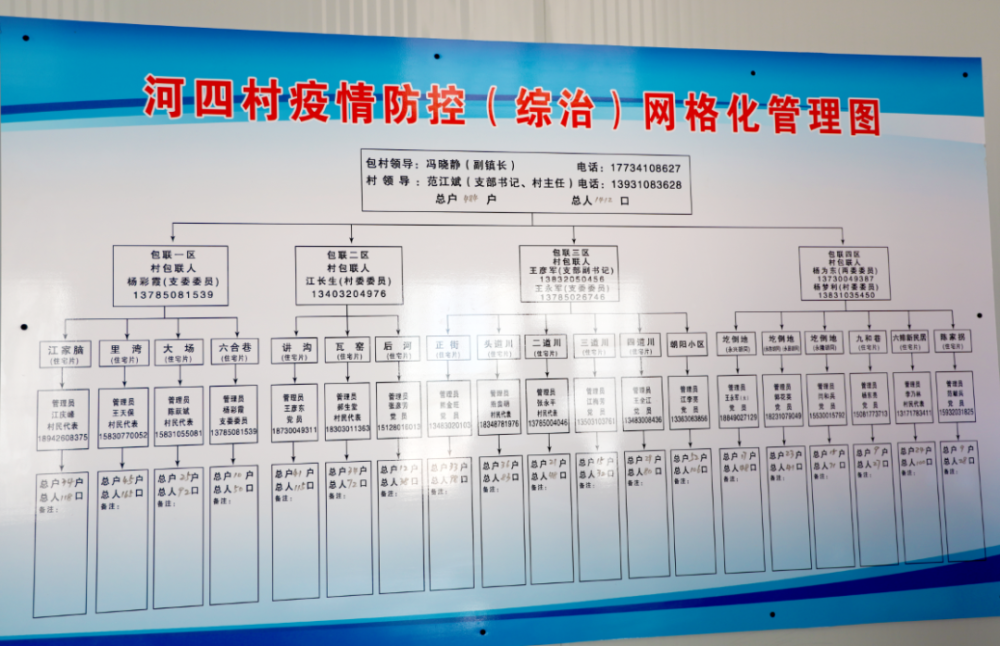 河南店镇河四村网格化管理为群众筑牢疫情防火墙
