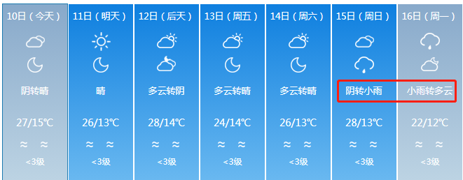 未來7天新疆的天氣是這樣的…_騰訊新聞