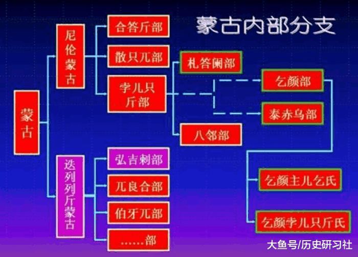 大蒙古國因何橫掃世界:成吉思汗收攏了多少非蒙古部落一起賣命?