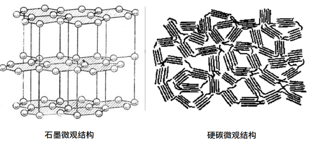 碳60结构图立体图图片