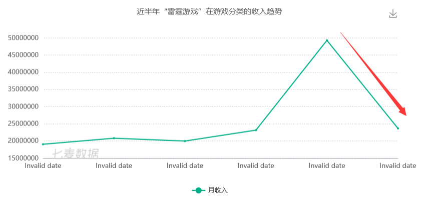网游收益排行_7月国内游戏发行商收入排行榜(iOS篇)