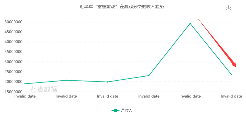 网游盈利排行榜_8月国内游戏发行商收入排行榜(iOS篇)