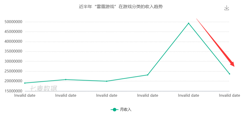 全国网游排行榜_8月国内游戏发行商收入排行榜(iOS篇)