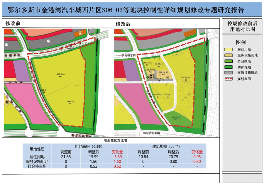 有调整!康巴什又有两区域调整规划用地