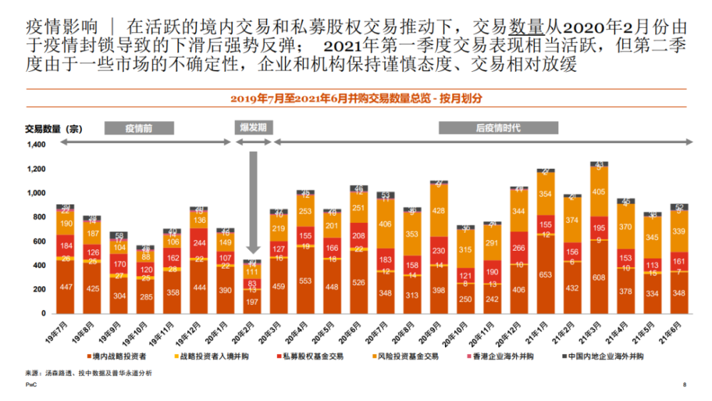 普华永道2021年上半年中国企业并购市场回顾与前瞻