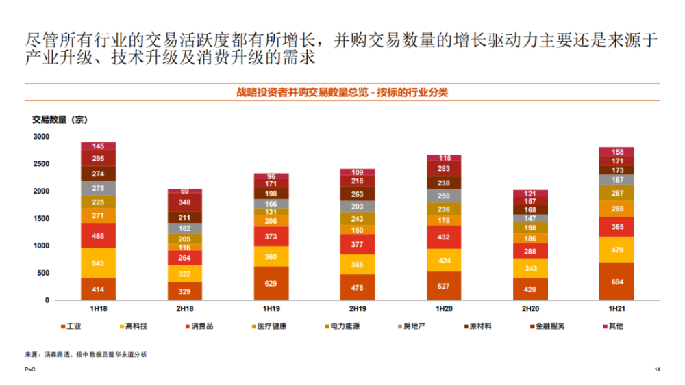 普华永道2021年上半年中国企业并购市场回顾与前瞻