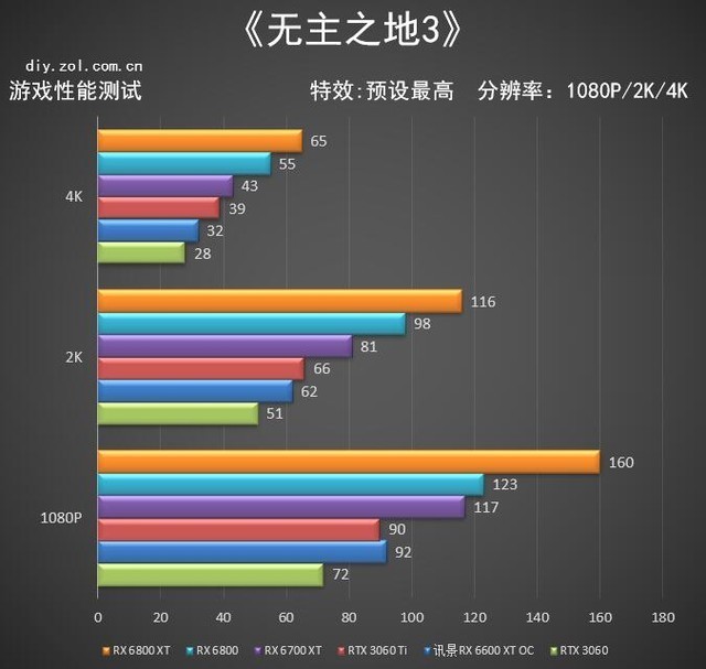 6600xt显存位宽图片