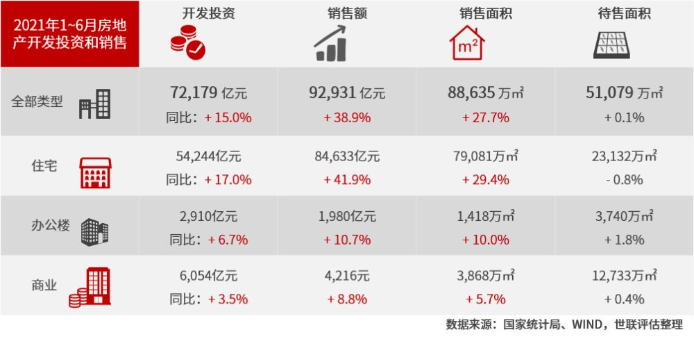 学区房 二手房调控加码 租赁住房再获政策支持 房地产市场结构变革加速中 立元房产信息网