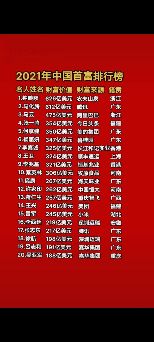 2021中国富豪排行不知道有没有隐形富豪
